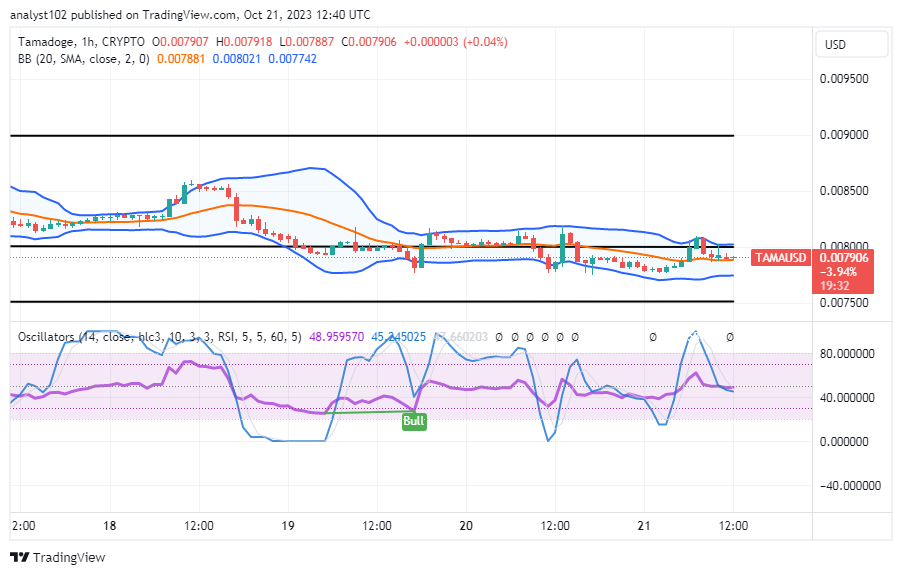Tamadoge (TAMA/USD) Price Bounces, Keeping Above $0.0075