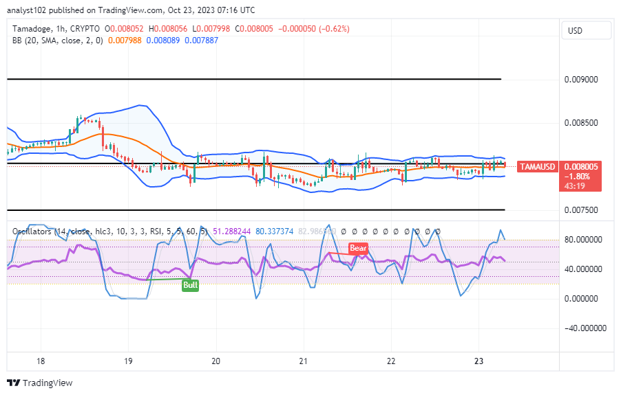 Tamadoge (TAMA/USD) Price Is Uprising, Basing a Threshold