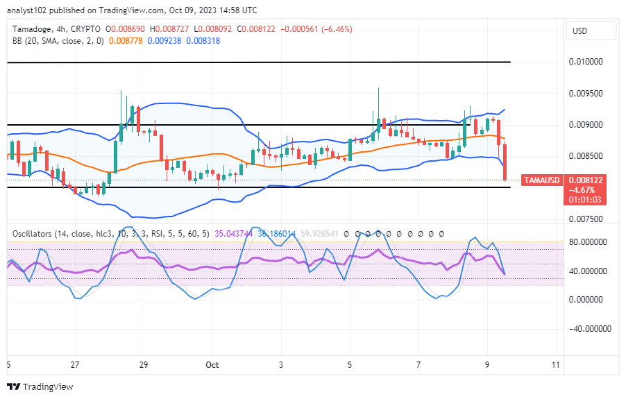 Tamadoge (TAMA/USD) Price Is on for Lows, Conjecturing a Rebound