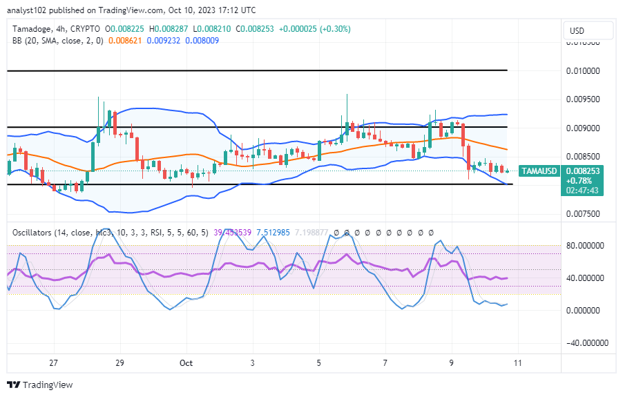 Tamadoge (TAMA/USD) Market Precipitates, Searching for Bounces