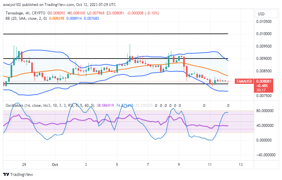 Tamadoge (TAMA/USD) Market Sits at $0.008, Aiming to Rally