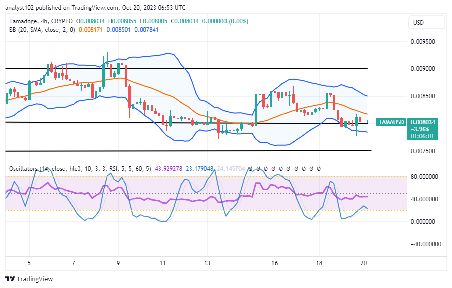 Tamadoge (TAMA/USD) Trade Sits at $0.008, Keeping Rises Stimulus