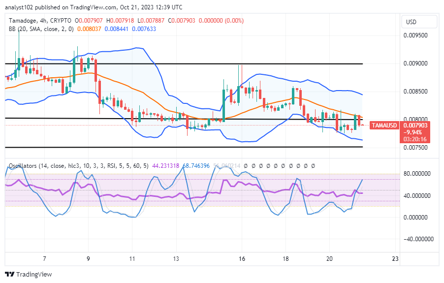 Tamadoge (TAMA/USD) Price Bounces, Keeping Above $0.0075