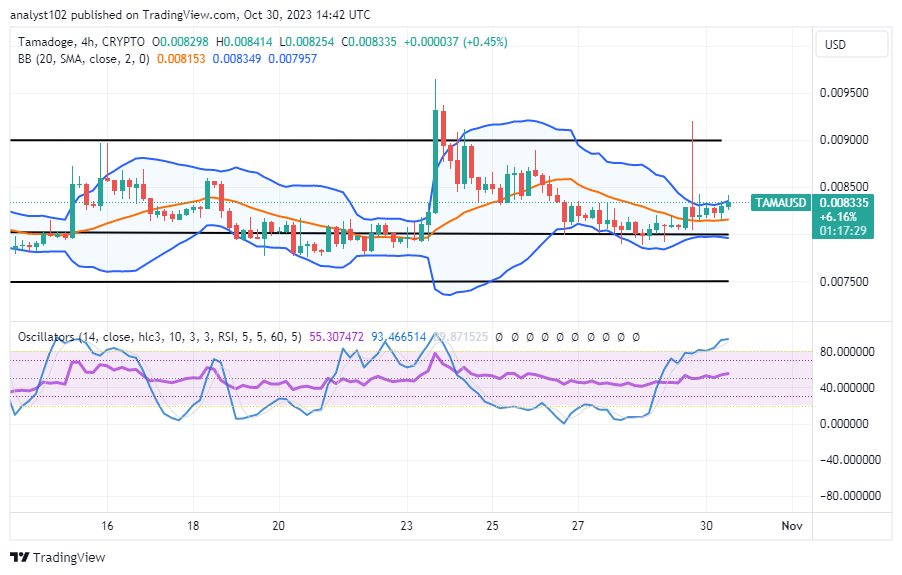 Tamadoge (TAMA/USD) Price Stays Above $0.008, Keeps Hiking