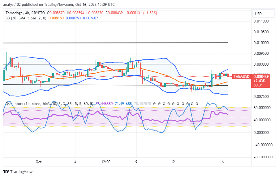 Tamadoge (TAMA/USD) Trade Springs Up, Touching S$0.009