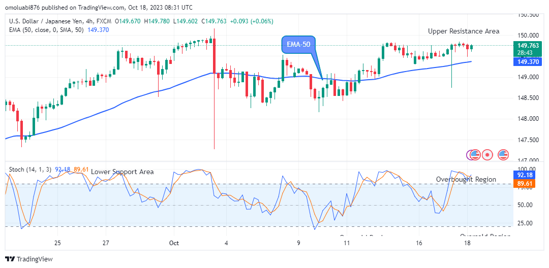 USDJPY: Price May Slide to the $100.00 Support Value