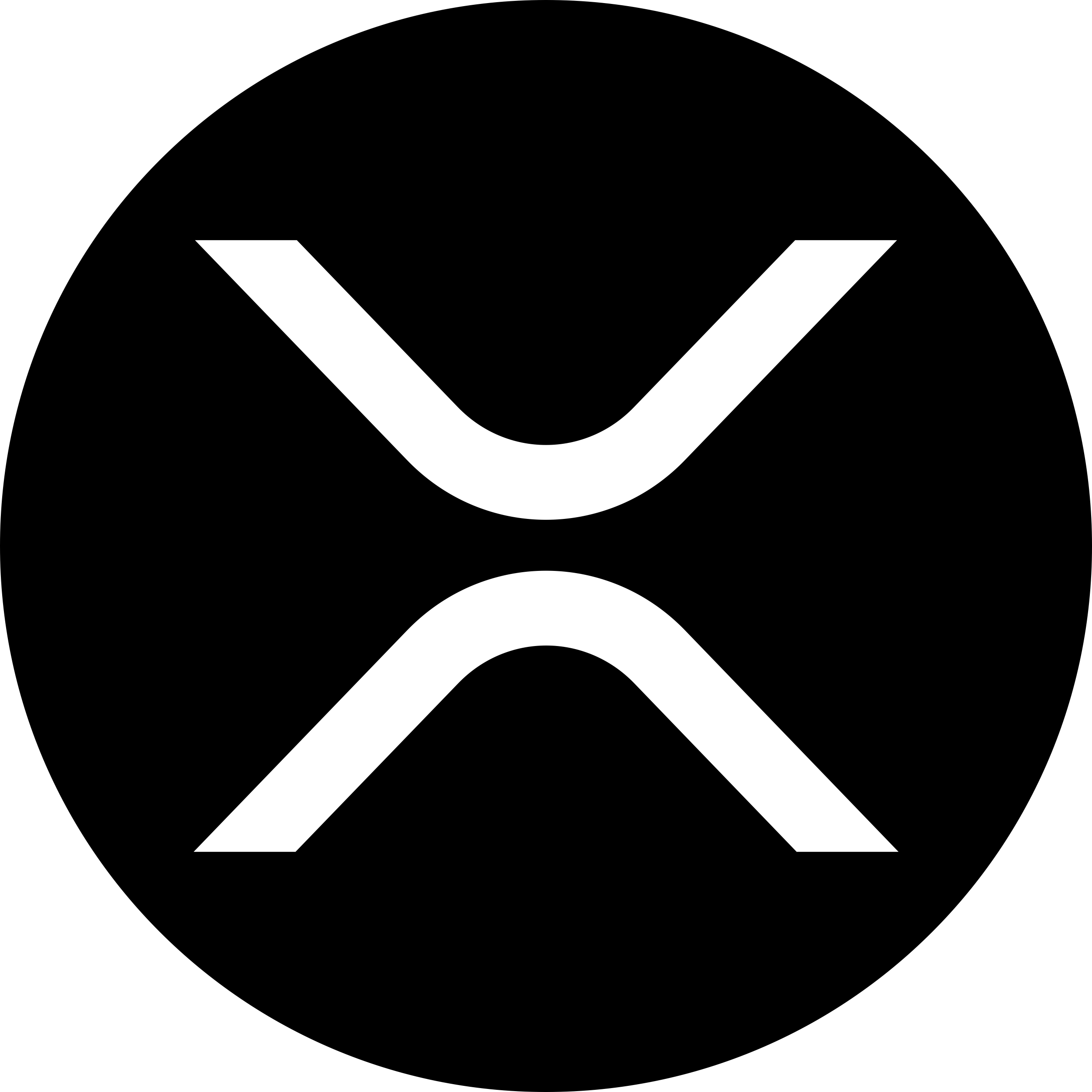 XRP (XRPUSD) Price Might Head to the $1.000 Resistance Level