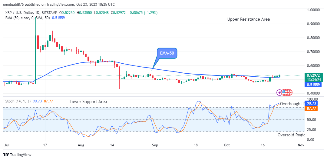 XRP (XRPUSD) Sellers Are Holding Back  