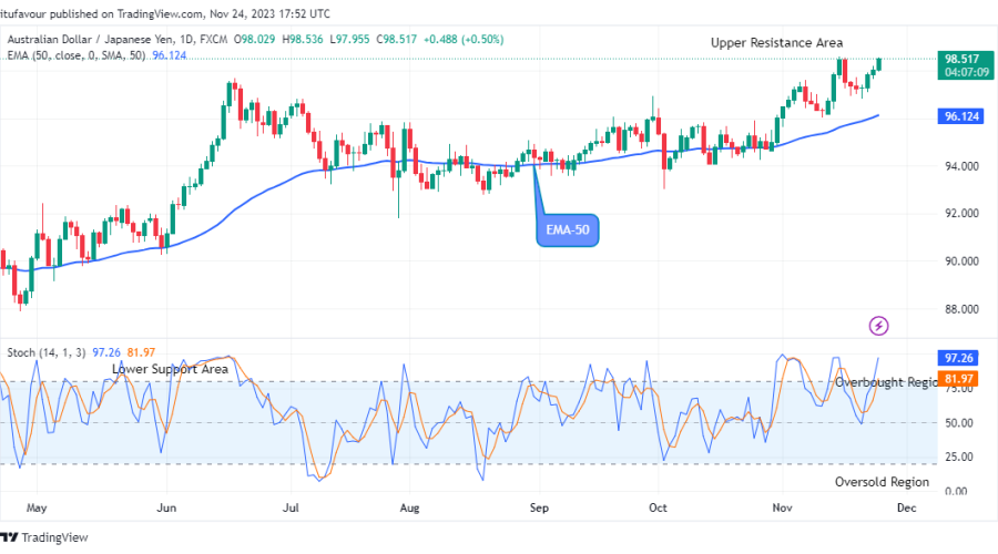 AUDJPY: Is Very Bullish! Long!