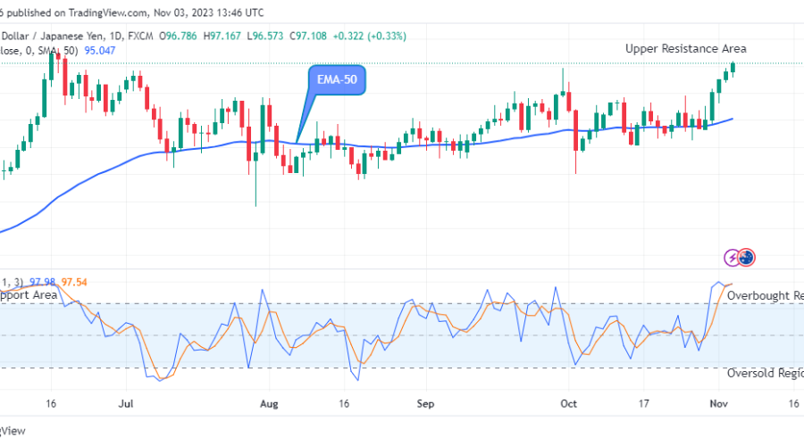 AUDJPY – Price Suggests a Good Buy Signal