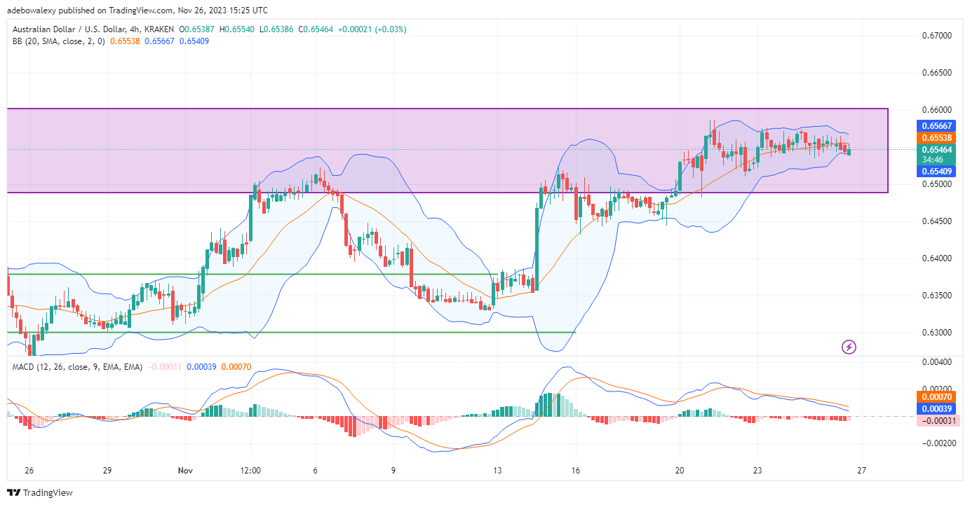 AUDUSD Poised for Potential Upside Momentum