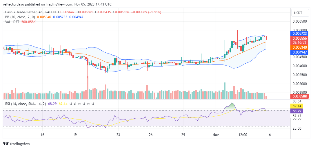 Dash 2 Trade (D2T/USD) Demonstrates Vigorous Movement Toward $0.006