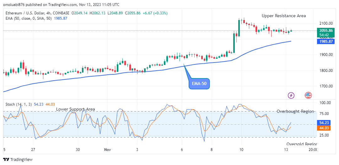 Ethereum (ETHUSD) Next Price Target could be $2500 Supply Level