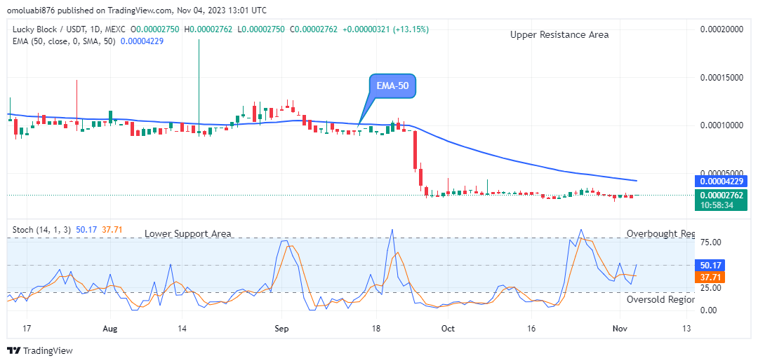 Lucky Block Price Prediction: LBLOCKUSD Attempting Its Next Major Increase