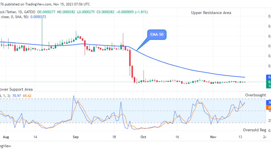 Lucky Block Price Prediction: LBLOCKUSD Projected an Uptrend, Breakout Imminent