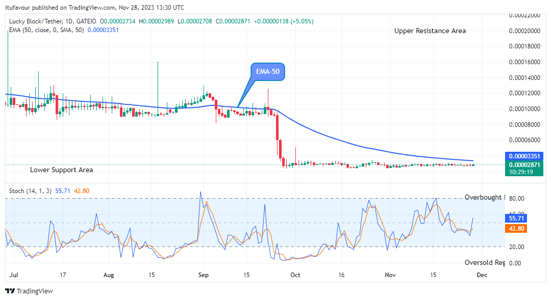 Lucky Block Price Prediction: LBLOCKUSD Price Will Increase More  