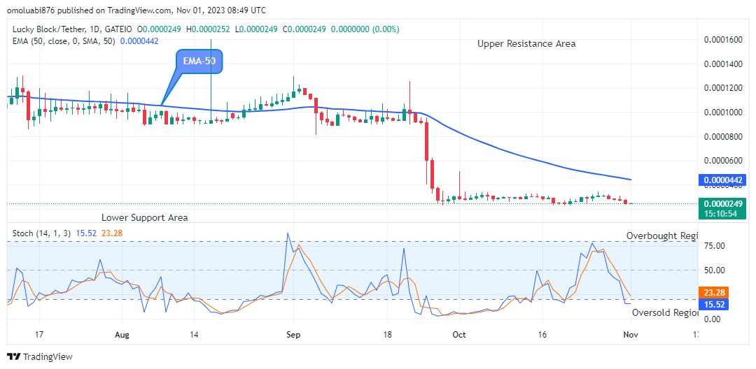 Lucky Block Price Prediction: LBLOCKUSD Price May Surge above the $0.0001602 High Mark