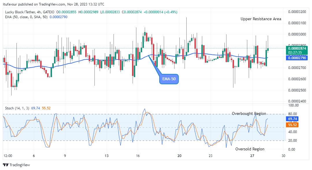 Lucky Block Price Prediction: LBLOCKUSD Price Will Increase More  
