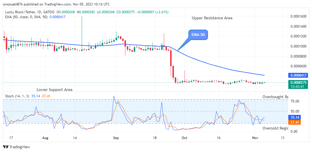 Lucky Block Price Prediction: LBLOCKUSD Price Could Reach a High of $0.0002000