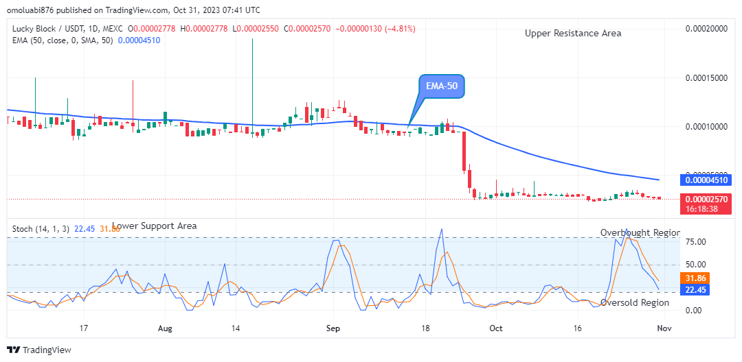 Lucky Block Price Prediction: LBLOCKUSD Price Could See another Uptrend Soon