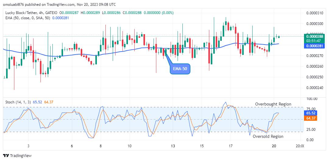 Lucky Block Price Prediction: LBLOCKUSD Price Will Go Higher