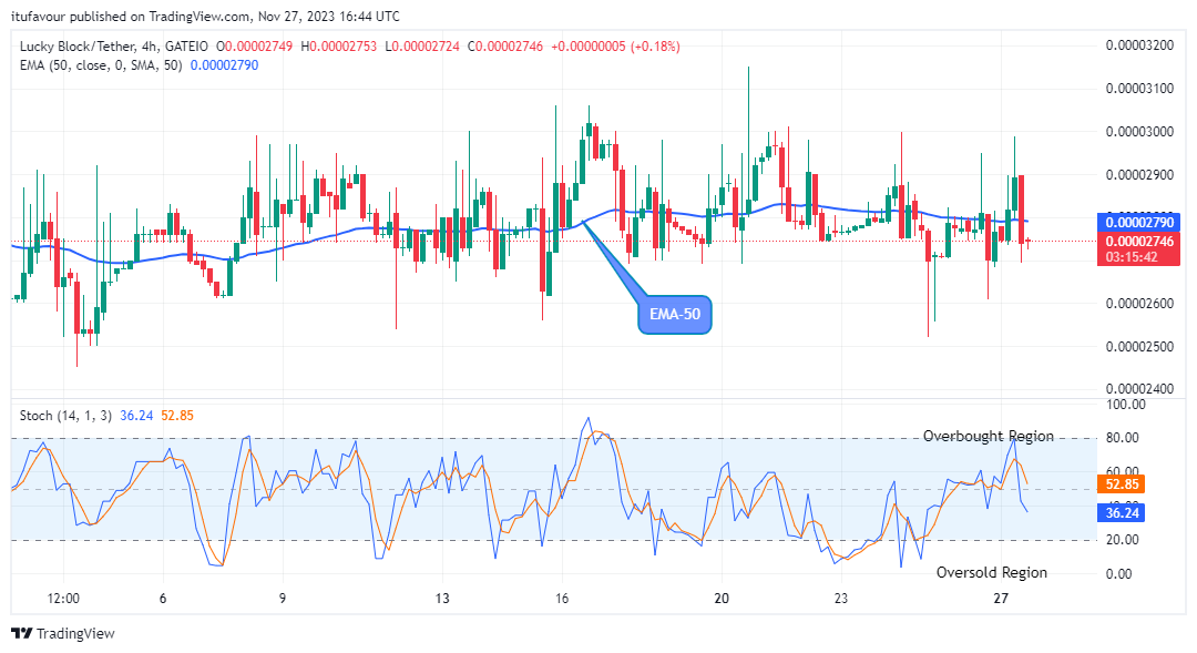 Lucky Block Price Prediction: LBLOCKUSD Breaking up the $0.0002000 Level Soon 