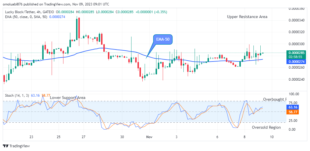 Lucky Block Price Prediction: LBLOCKUSD Price is approaching the $0.0002000 Resistance Level
