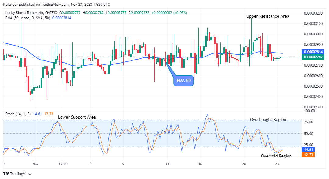 Litecoin (LTCUSD) Price is Rising against Downward Forces