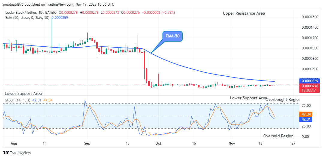 Lucky Block Price Prediction: LBLOCKUSD Price Could Turn-up at the $0.0000273 Low Value