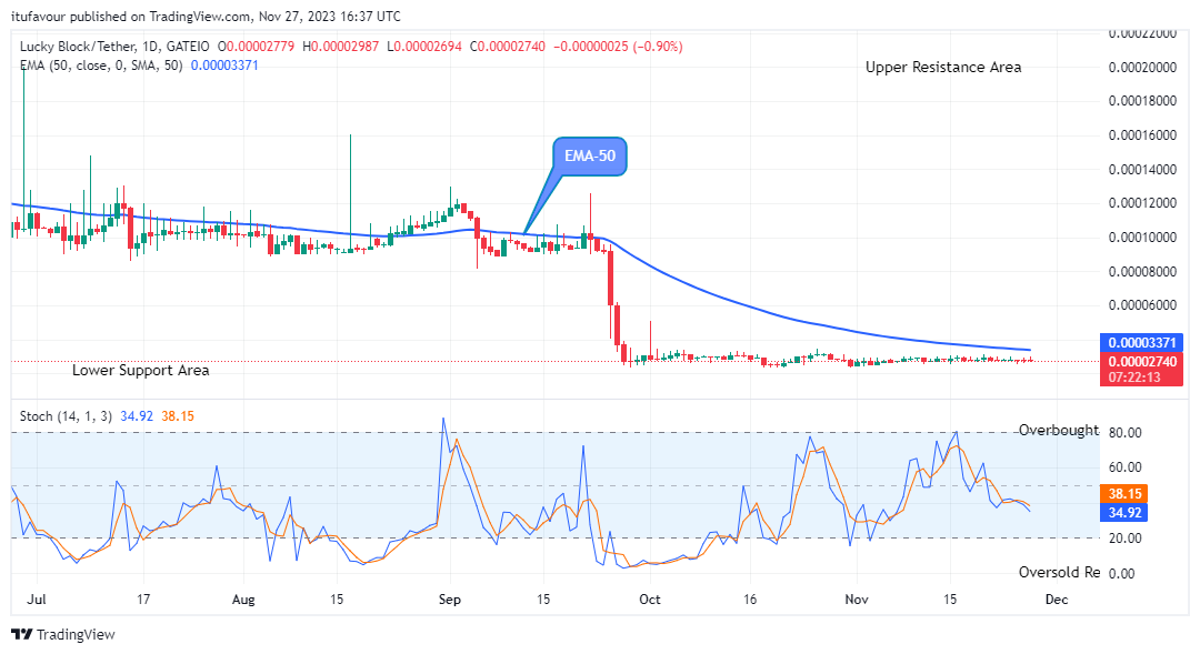 Lucky Block Price Prediction: LBLOCKUSD Breaking up the $0.0002000 Level Soon 