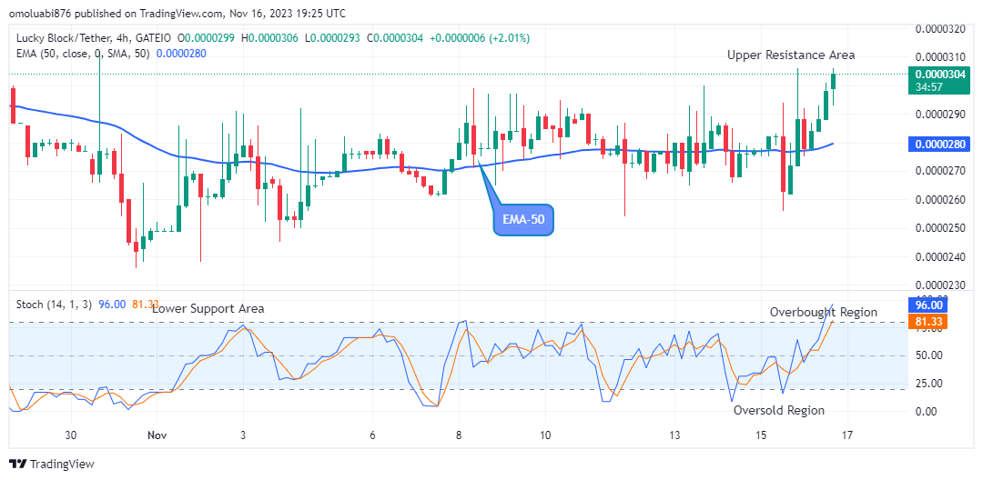 Lucky Block Price Prediction: LBLOCKUSD Price Could Rise above $0.0001602 Supply amidst Market Surge