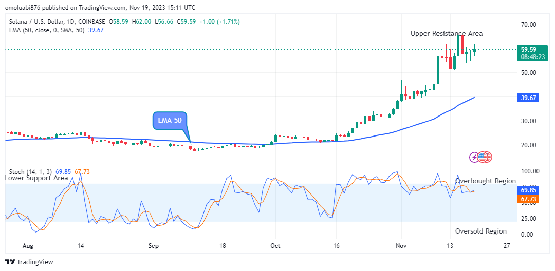 Solana (SOLUSD) Price to Further Bounce up to Level $70.00