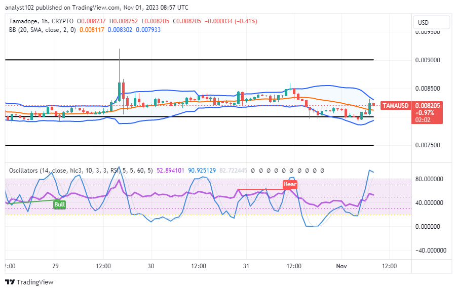 Tamadoge (TAMA/USD) Price Bounces, Trading at $0.0082