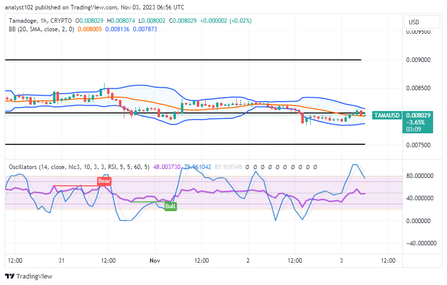 Tamadoge (TAMA/USD) Price Flutters, Conjecturing Bounces