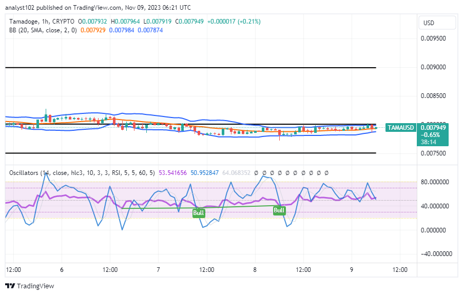 Tamadoge (TAMA/USD) Price Is Ranging, Keeping Bounce Inputs