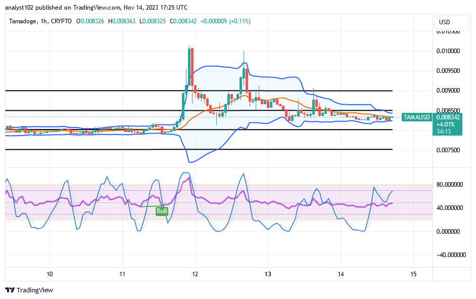 Tamadoge (TAMA/USD) Market Stays Above $0.008, Attempts Hikes