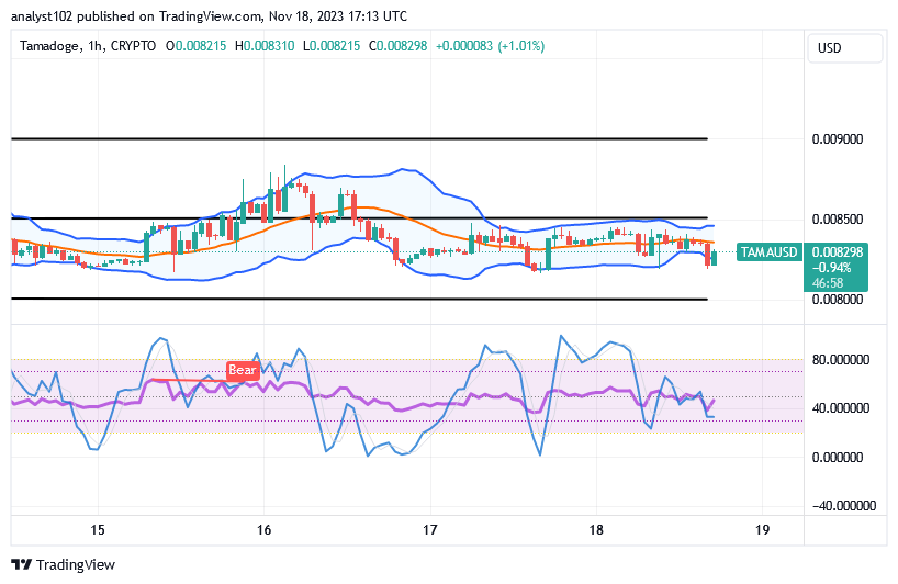 Tamadoge (TAMA/USD) Trade Lingers, Harboring Hiking