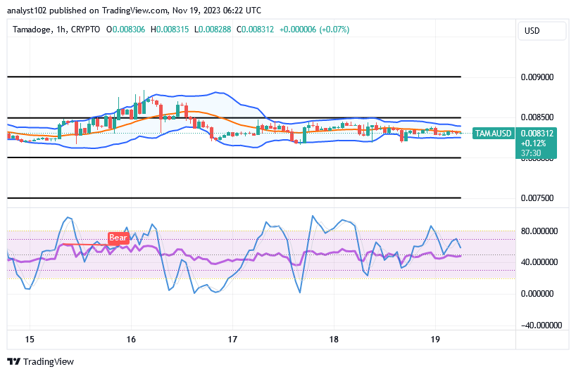 Tamadoge (TAMA/USD) Price Is in Sideways, Keeps Spiking Index