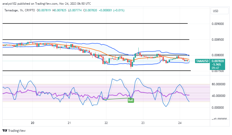 Tamadoge (TAMA/USD) Market Depresses, Holding Hiking Traits