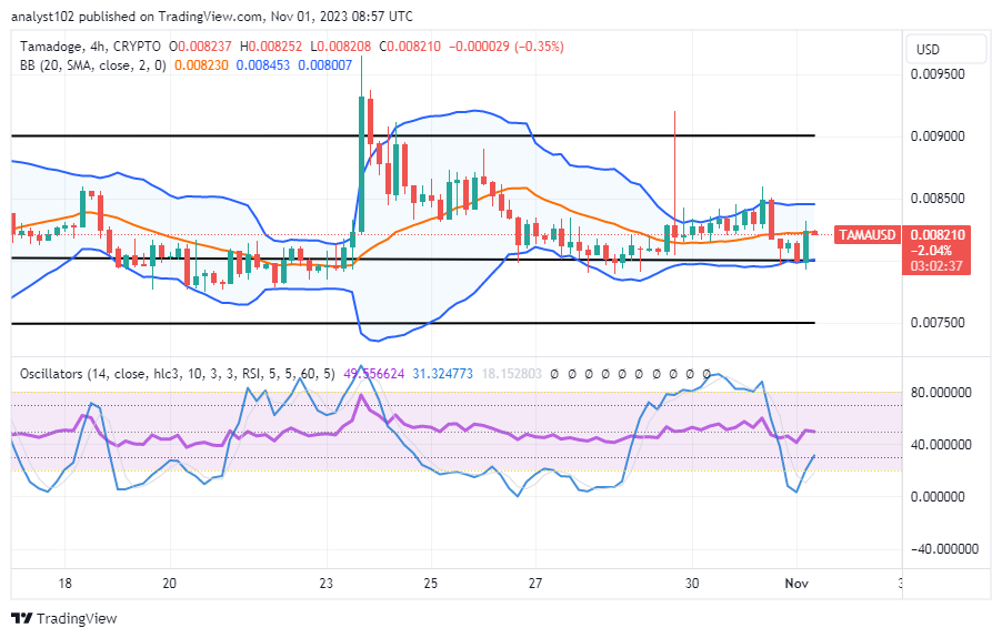 Tamadoge (TAMA/USD) Price Bounces, Trading at $0.0082