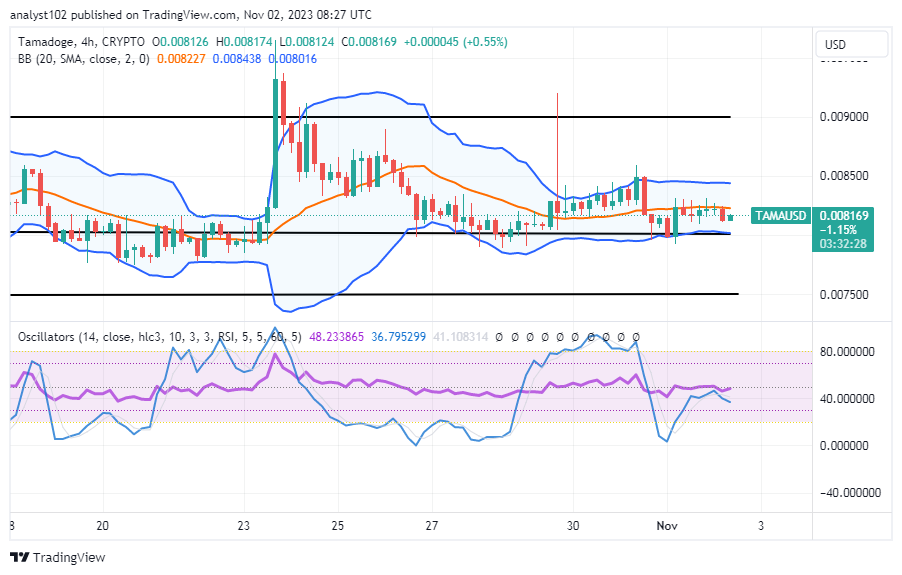 Tamadoge (TAMA/USD) Trade Builds Basis, Tending Spikes