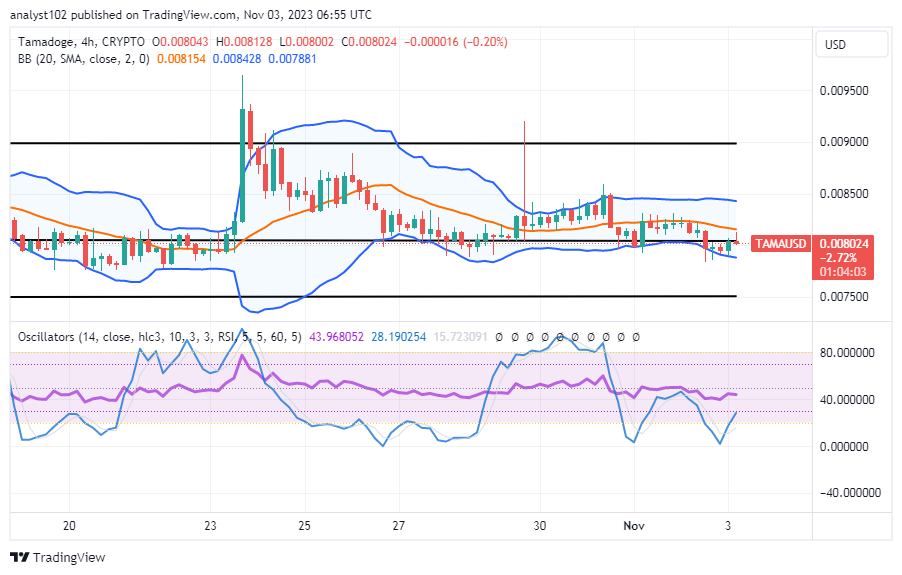 Tamadoge (TAMA/USD) Price Flutters, Conjecturing Bounces