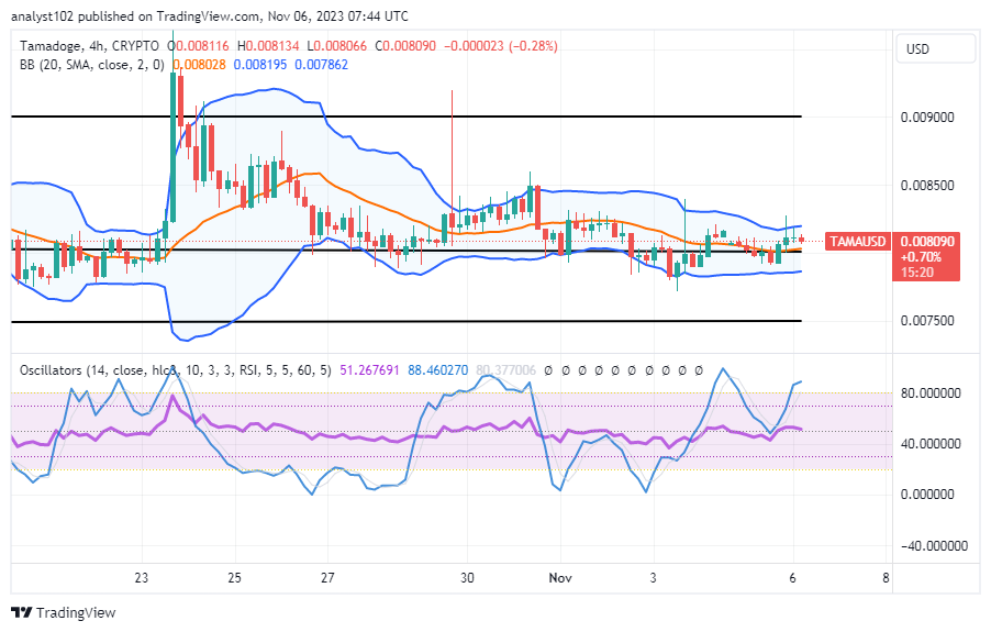 Tamadoge (TAMA/USD) Price Looms, Prolonging Bounce Index