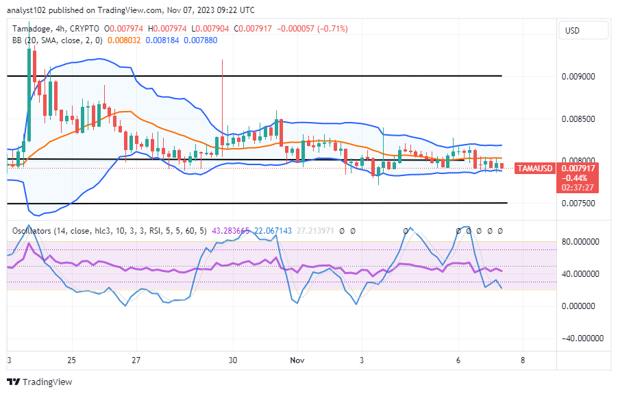 Tamadoge (TAMA/USD) Trade Lingers at $0.008; Tending Bounces