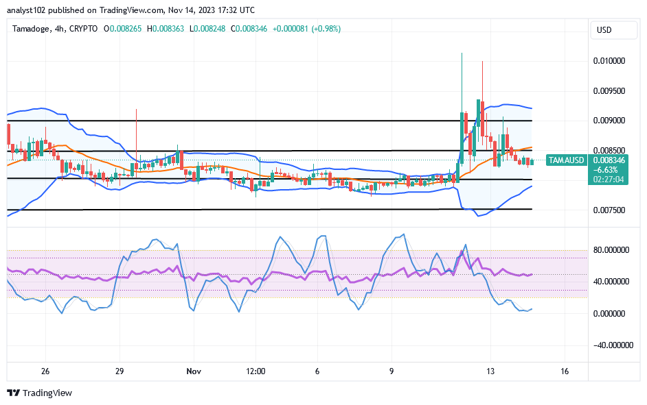 Tamadoge (TAMA/USD) Market Stays Above $0.008, Attempts Hikes