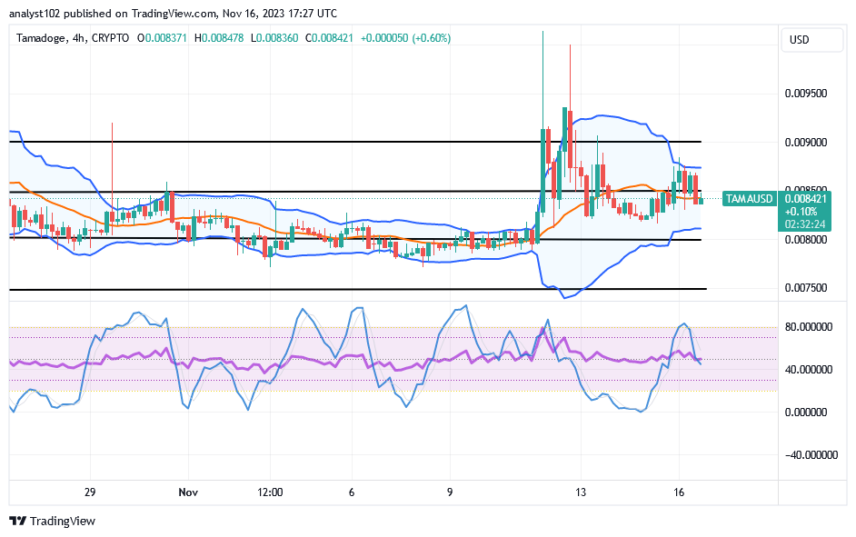 Tamadoge (TAMA/USD) Price Hovers, Nurturing Swing Highs