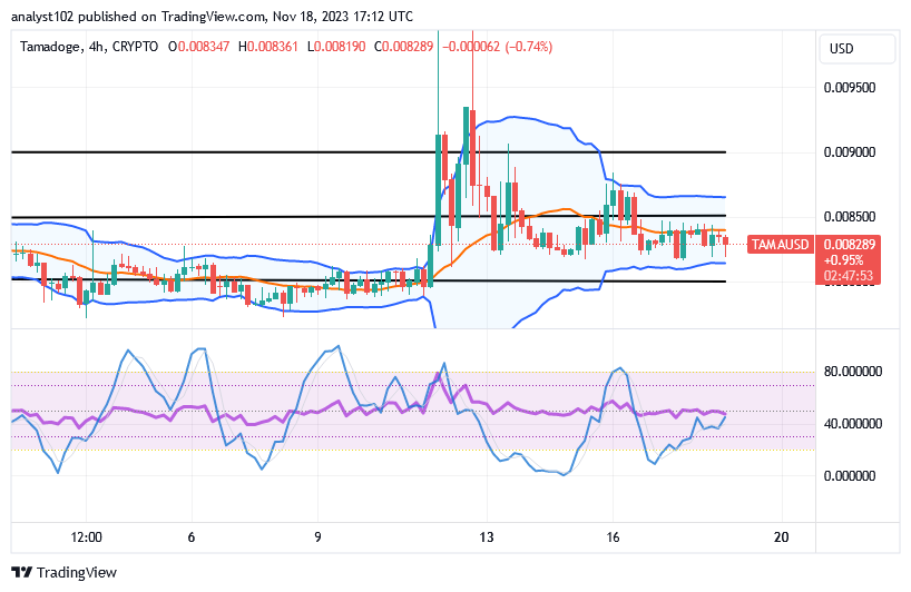 Tamadoge (TAMA/USD) Trade Lingers, Harboring Hiking