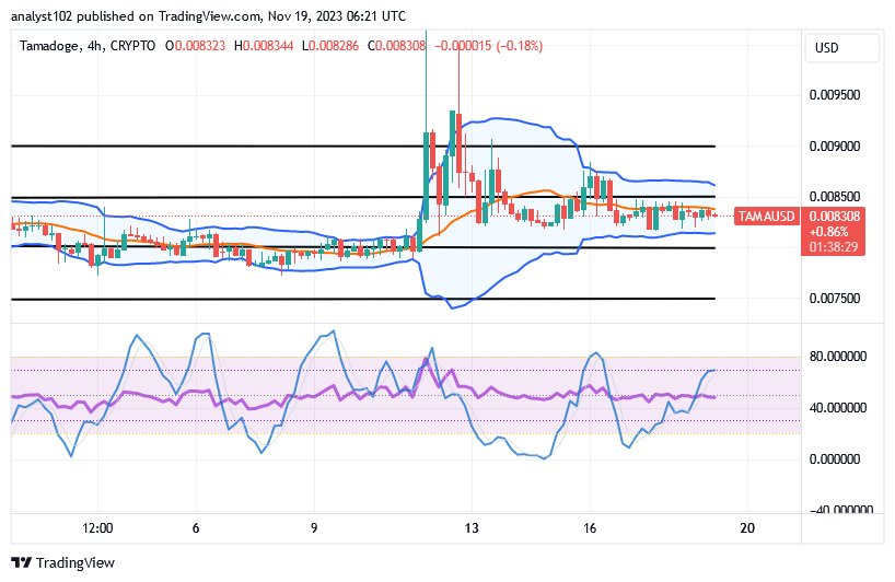 Tamadoge (TAMA/USD) Price Is in Sideways, Keeps Spiking Index