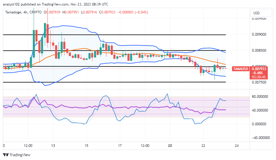 Tamadoge (TAMA/USD) Price Is in Sideways, Making Hikes Inputs