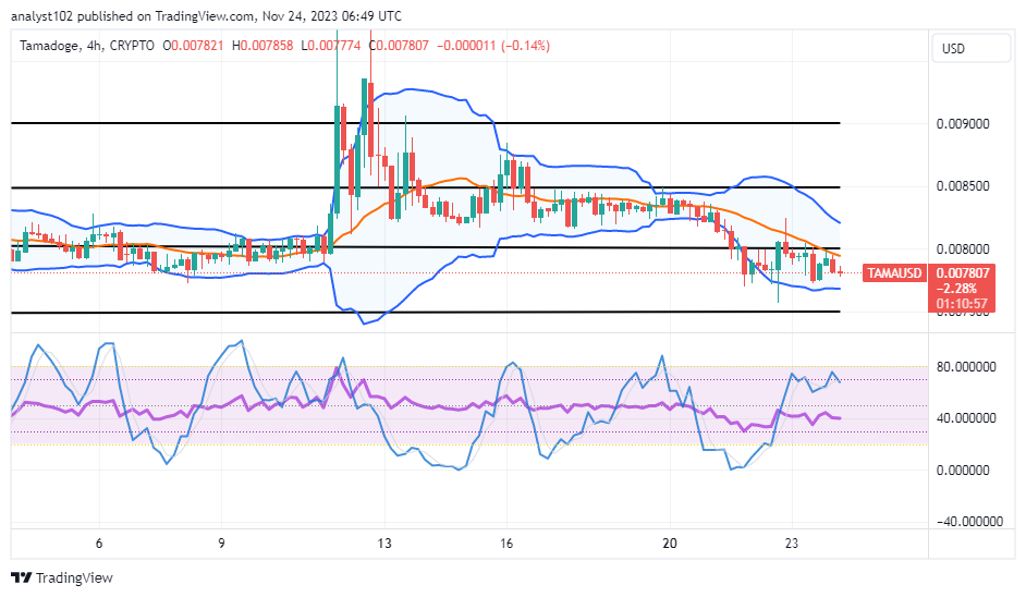 Tamadoge (TAMA/USD) Market Depresses, Holding Hiking Traits